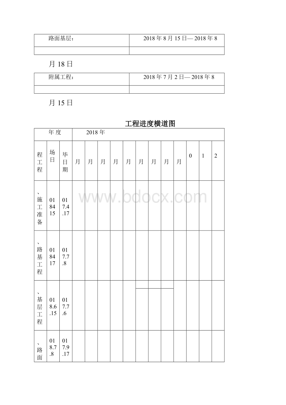 工程施工总进度计划及保证措施.docx_第2页