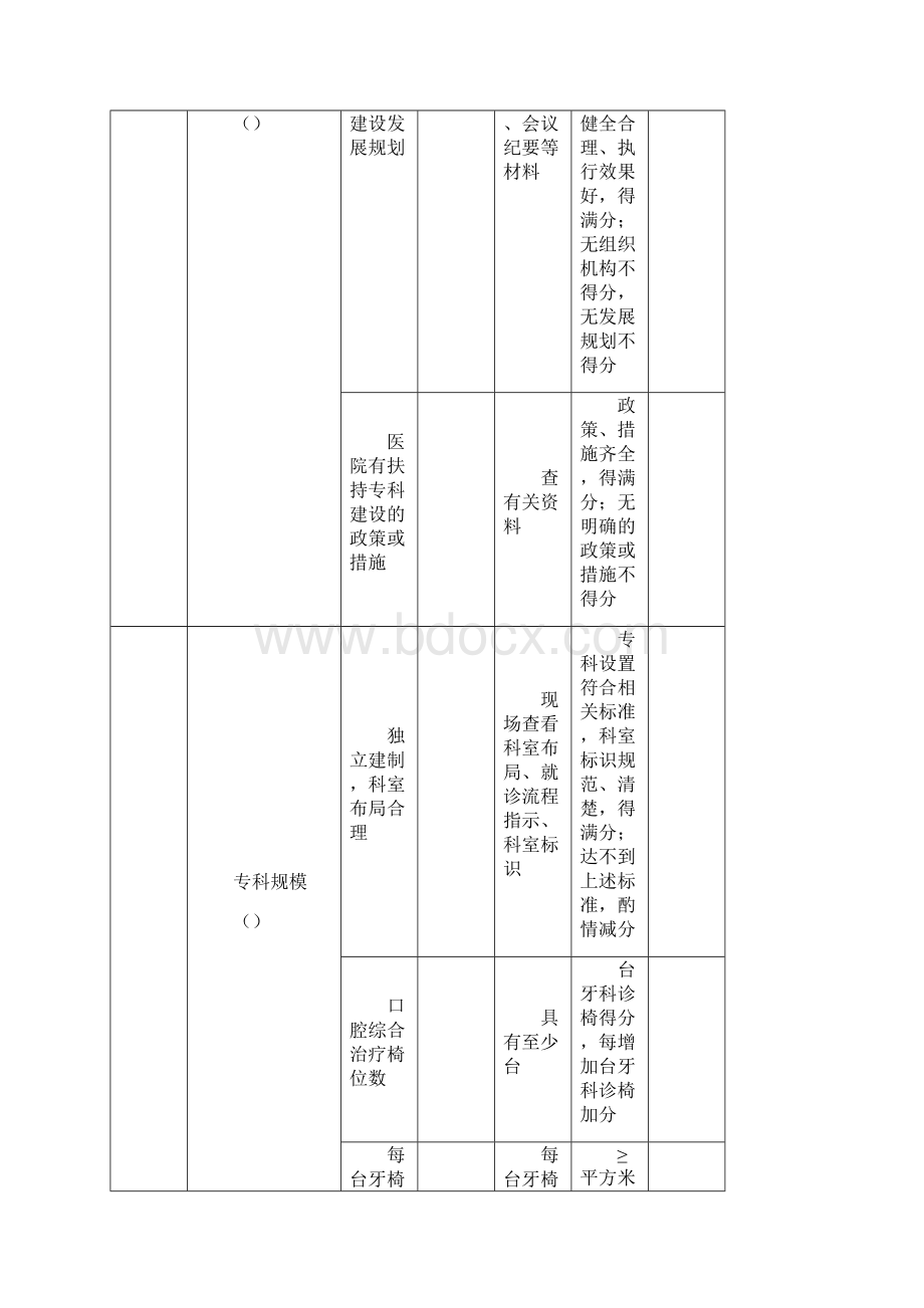 国家临床重点专科口腔修复专业评分标准试行.docx_第2页