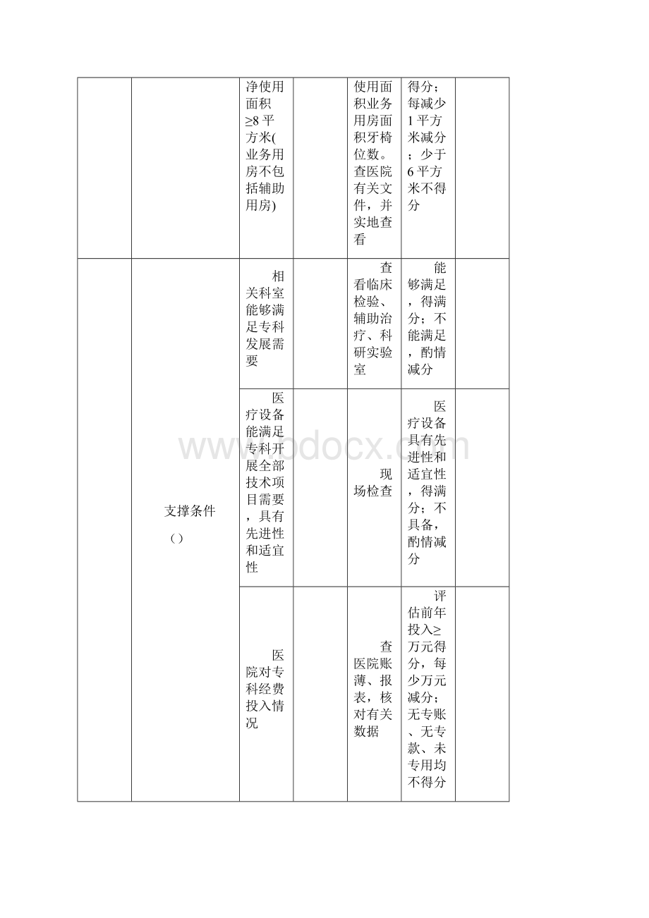 国家临床重点专科口腔修复专业评分标准试行.docx_第3页