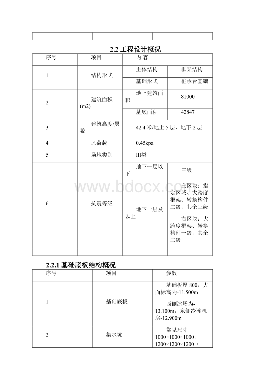 综合体工程模板与支撑系统专项施工方案.docx_第3页