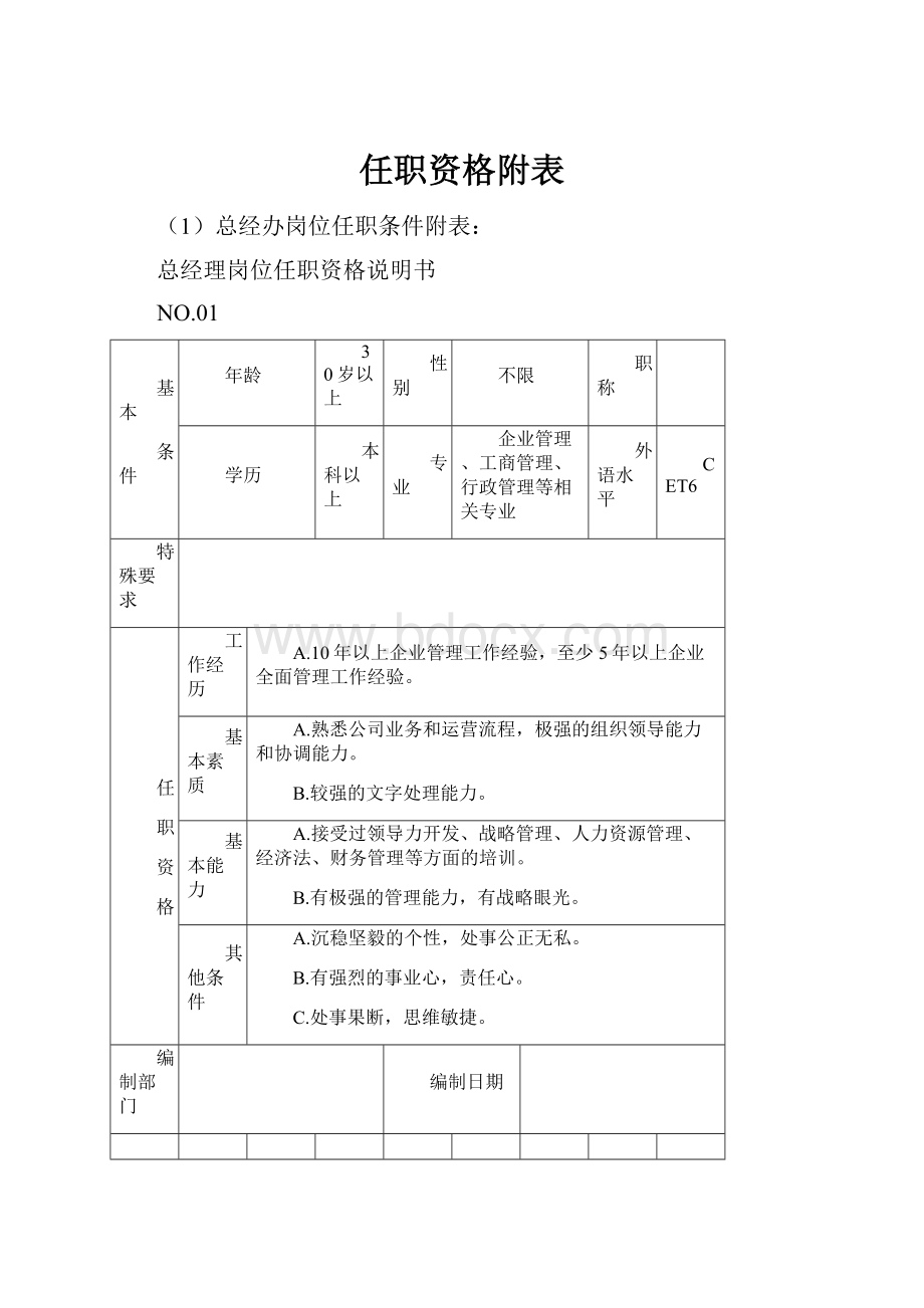 任职资格附表.docx