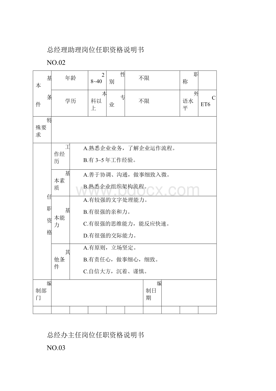 任职资格附表.docx_第2页