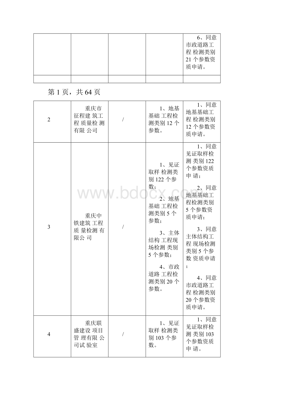 重庆建设工程质量检测机构资质申请评审结果公示.docx_第2页