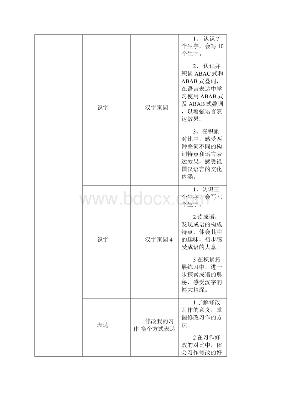 语文三年级下第1板块教学设计.docx_第3页