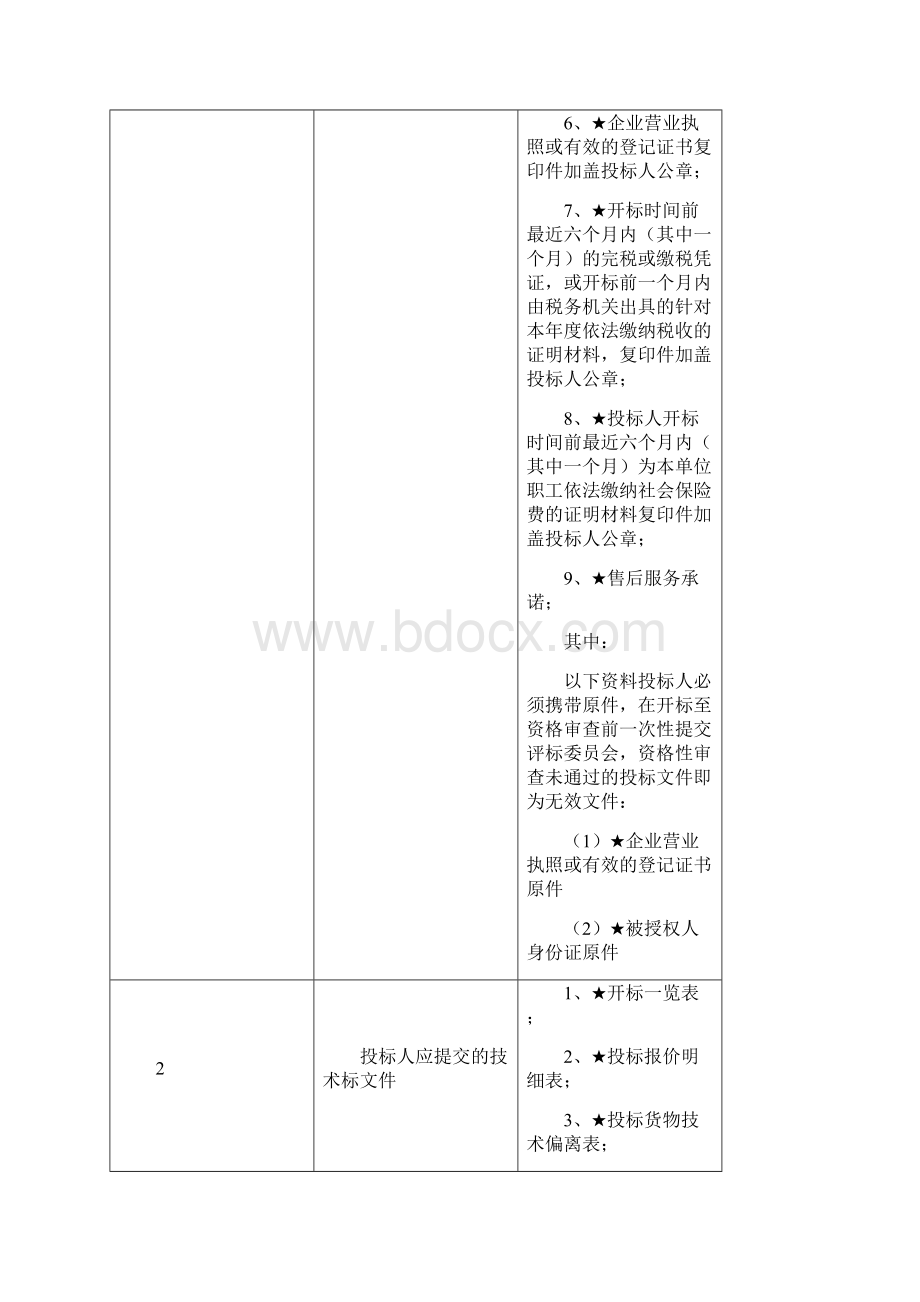 新乡职业病防治所专用仪器采购项目.docx_第2页