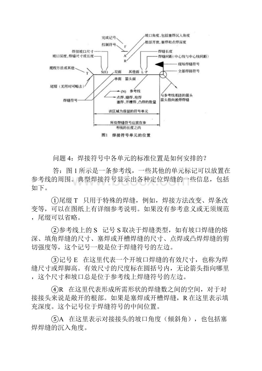 CAD焊接标注大全.docx_第2页