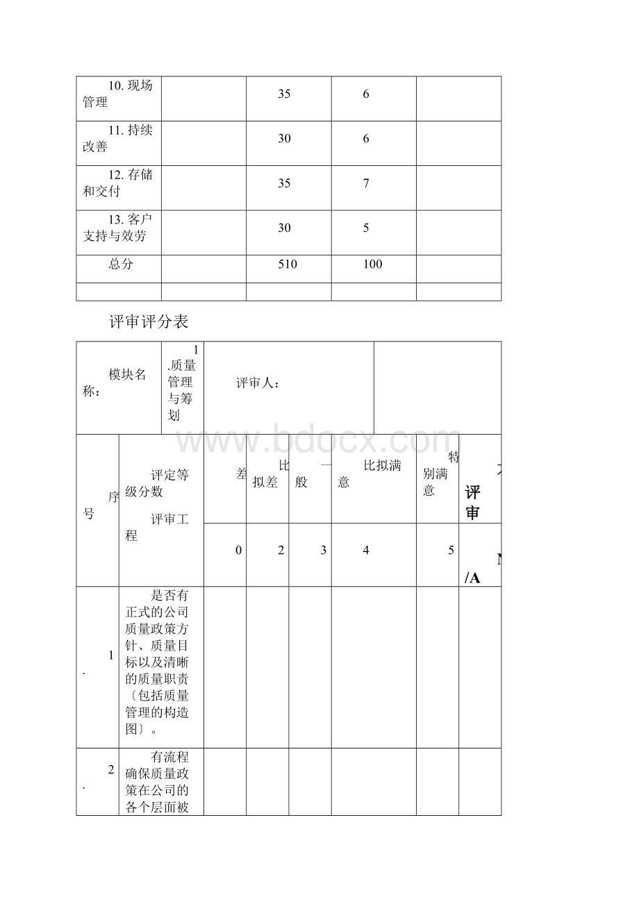 供应商现场评审评分标准.docx_第3页