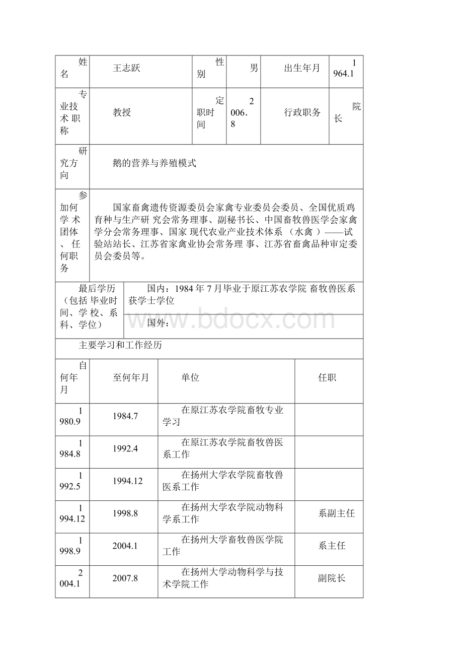 扬州大学申请博士研究生指导教师任职资格简况表.docx_第3页