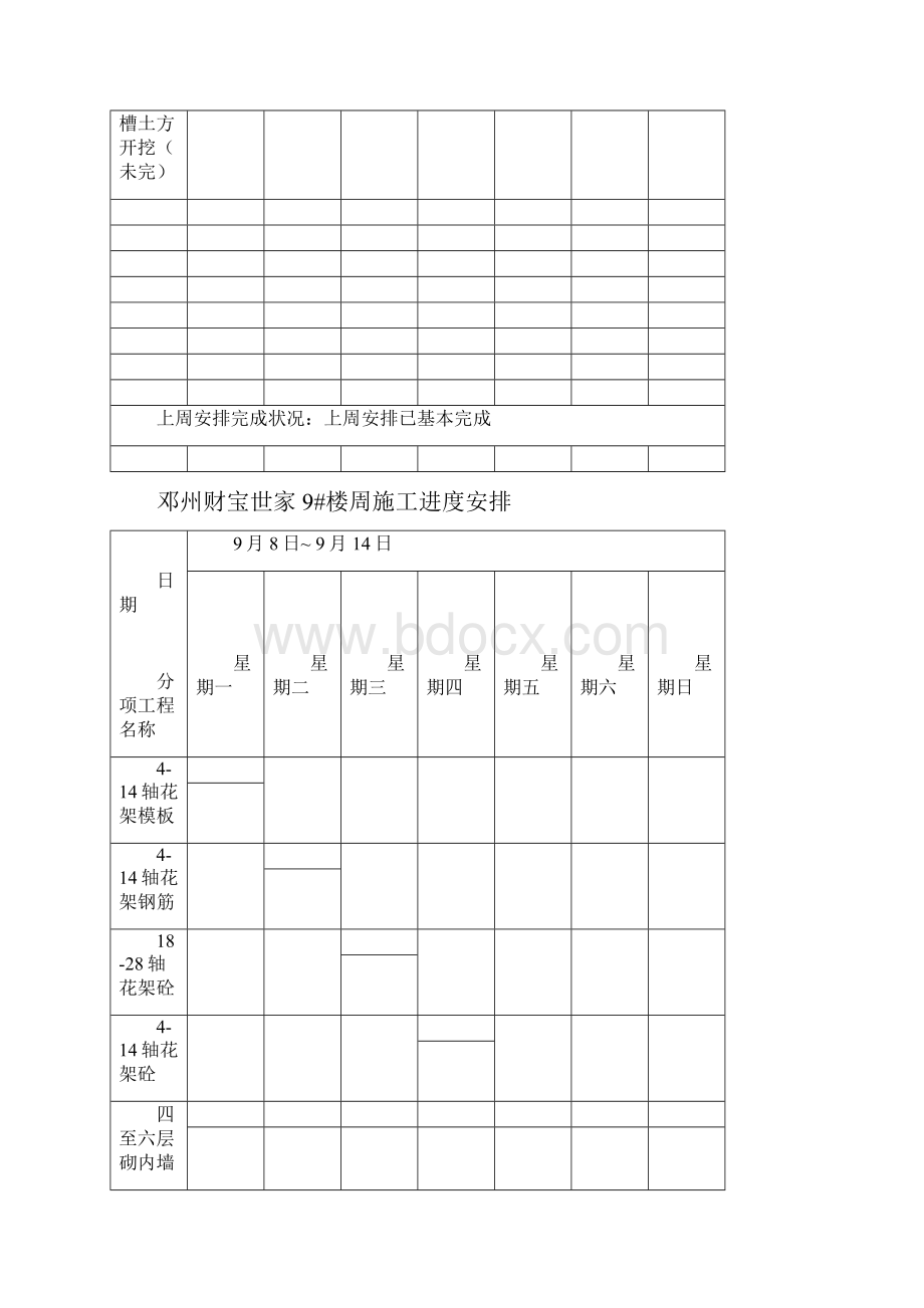 周及月施工进度计划.docx_第2页