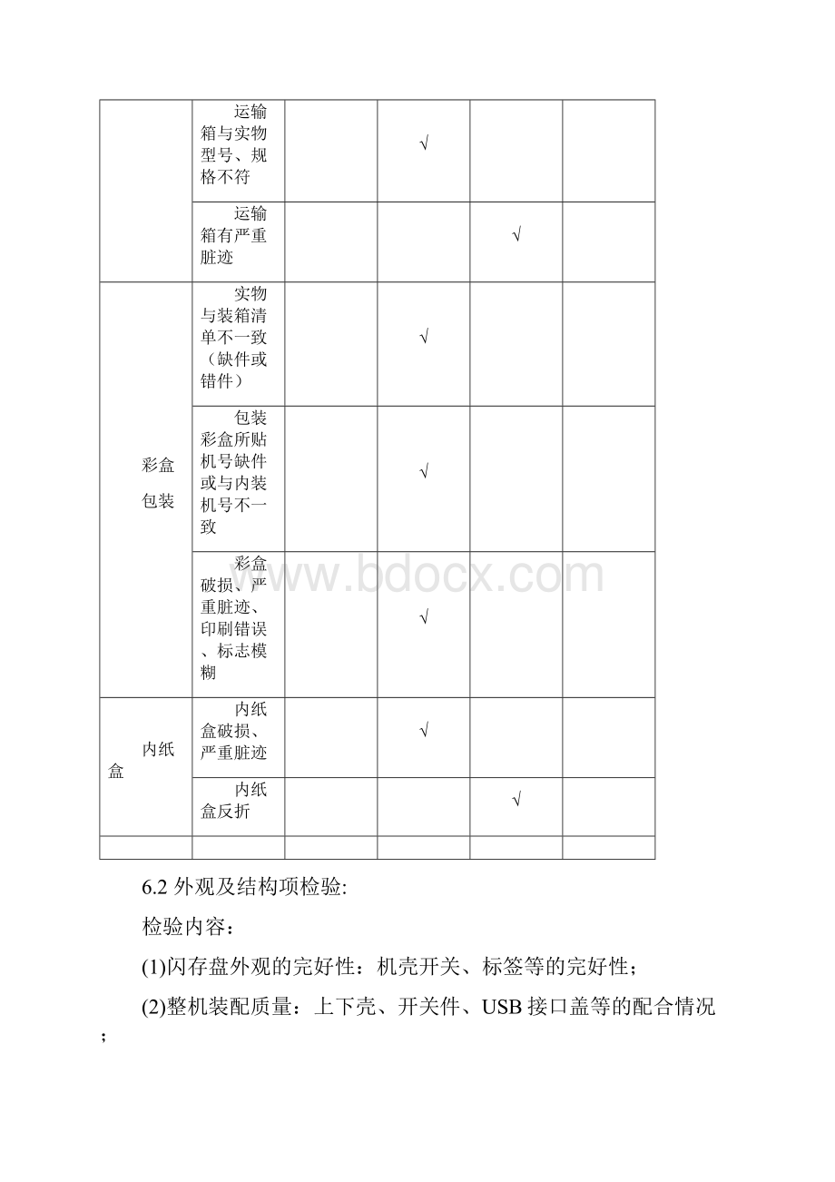 产品外观检验汇总请参考.docx_第2页