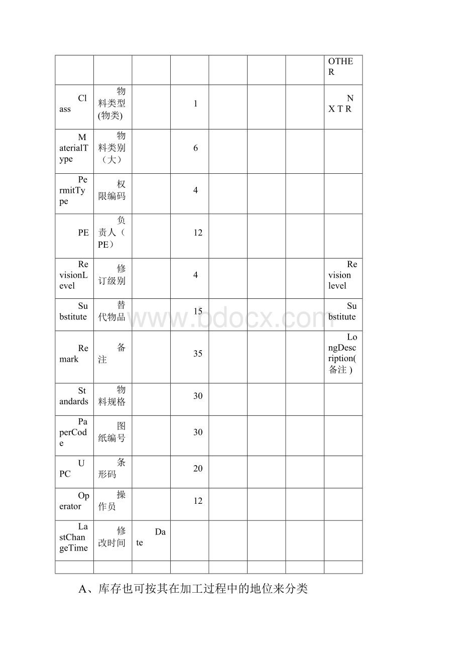 ERP设计资料基础资料篇.docx_第3页