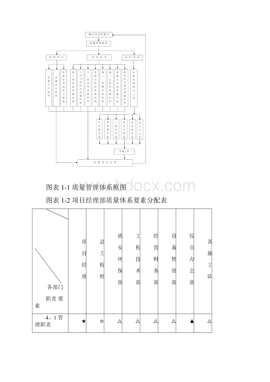 施工措施计划55808.docx_第2页