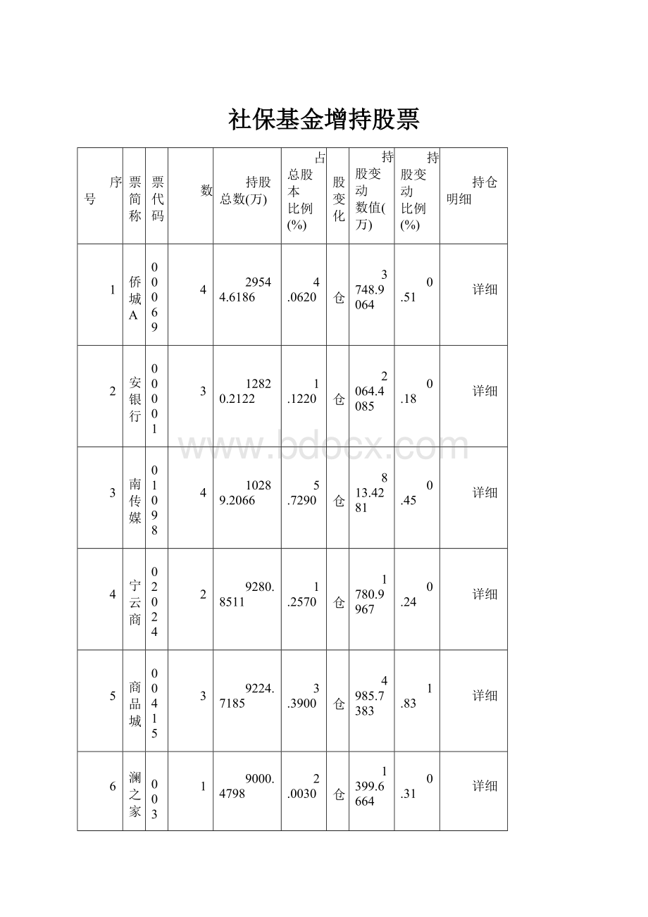 社保基金增持股票.docx_第1页