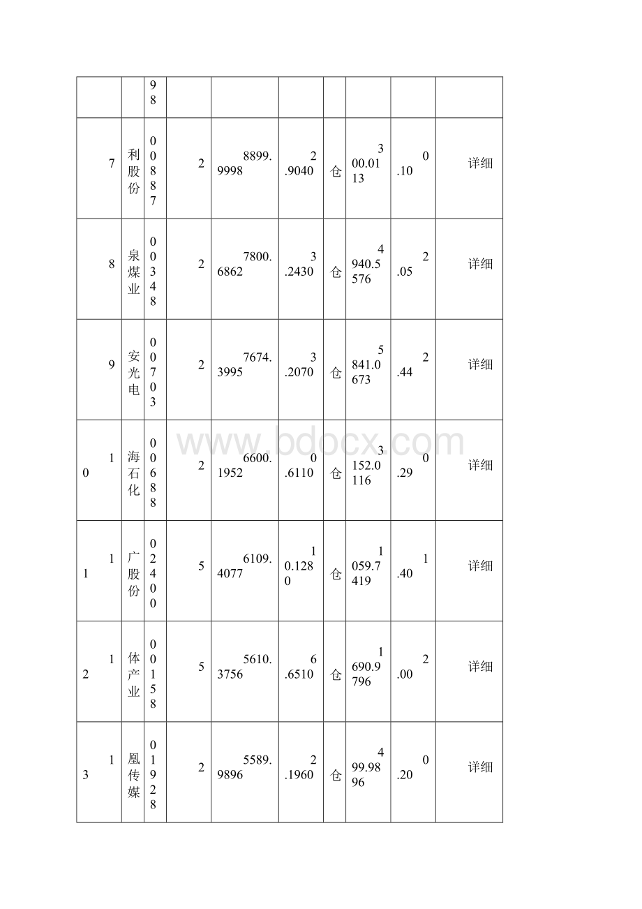 社保基金增持股票.docx_第2页