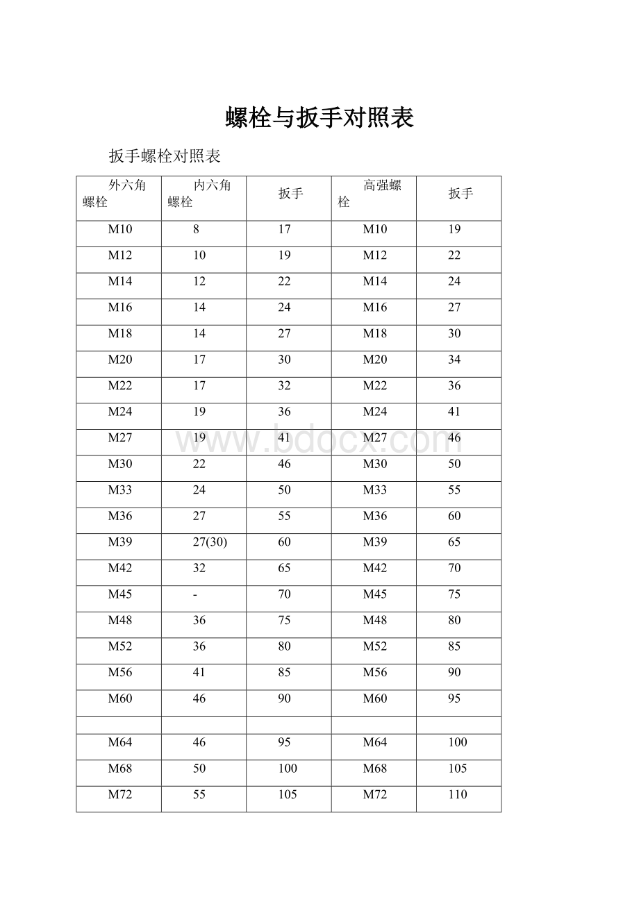 螺栓与扳手对照表.docx