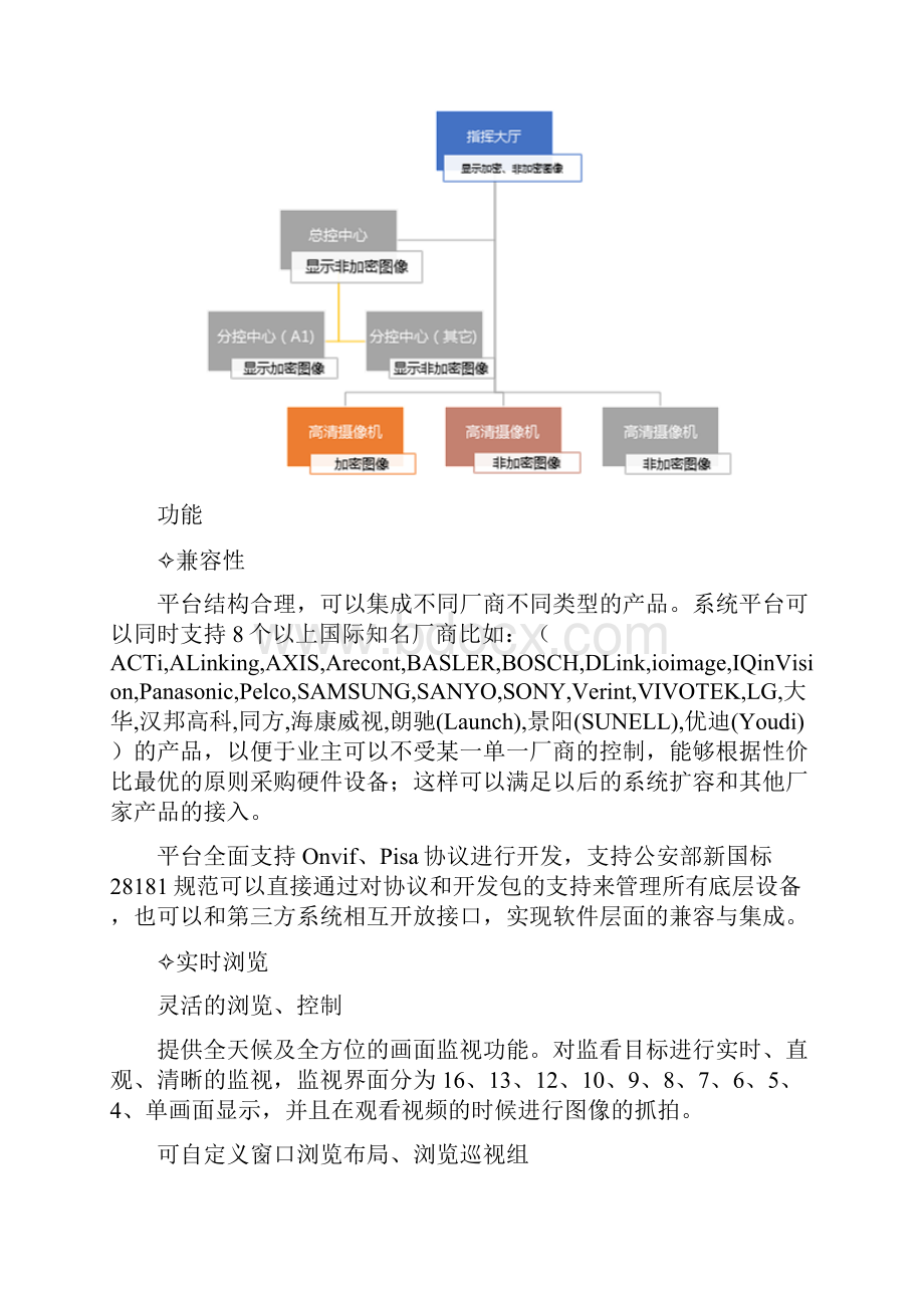 安全加密高清视频监控系统控标参数.docx_第3页