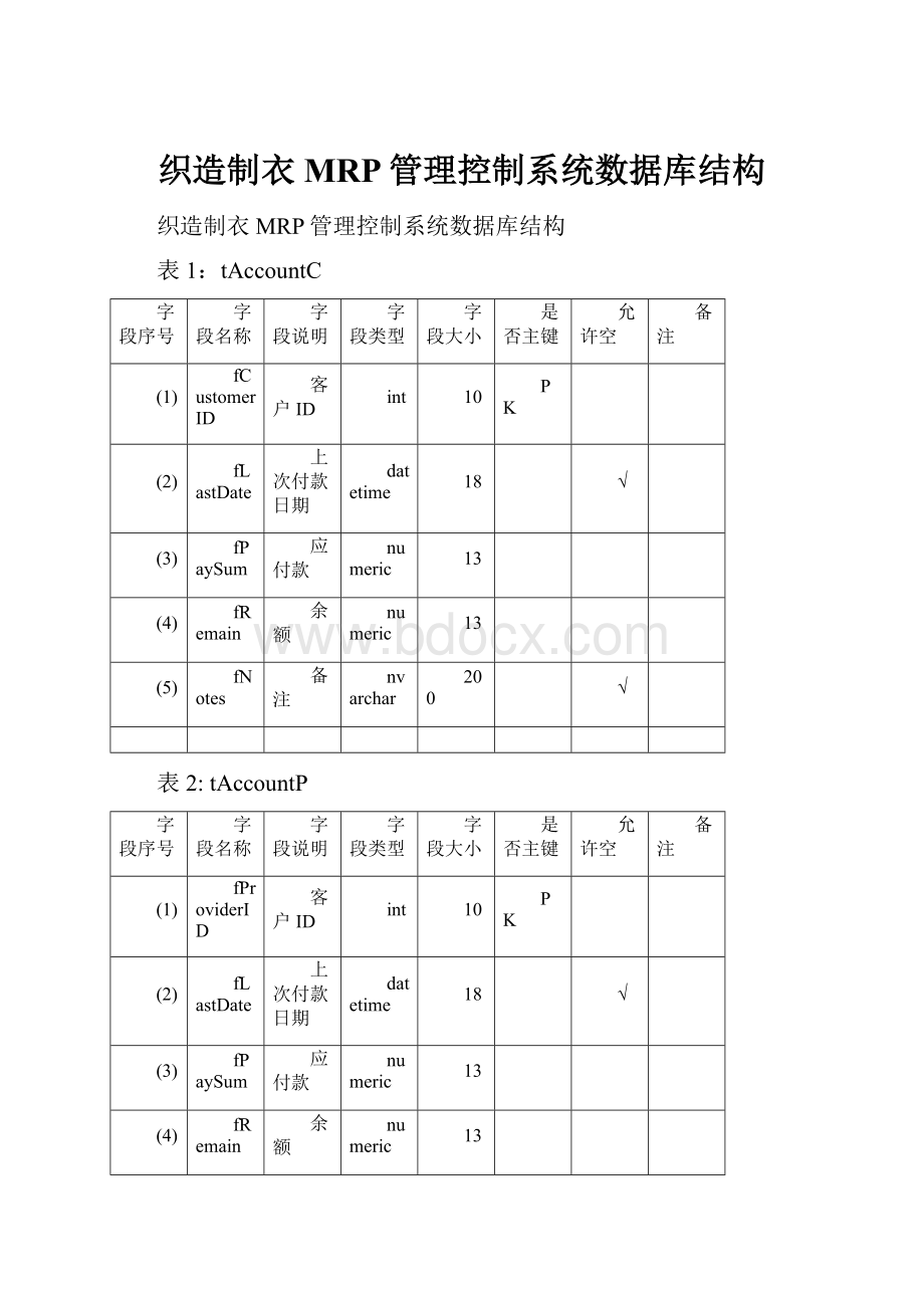 织造制衣MRP管理控制系统数据库结构.docx