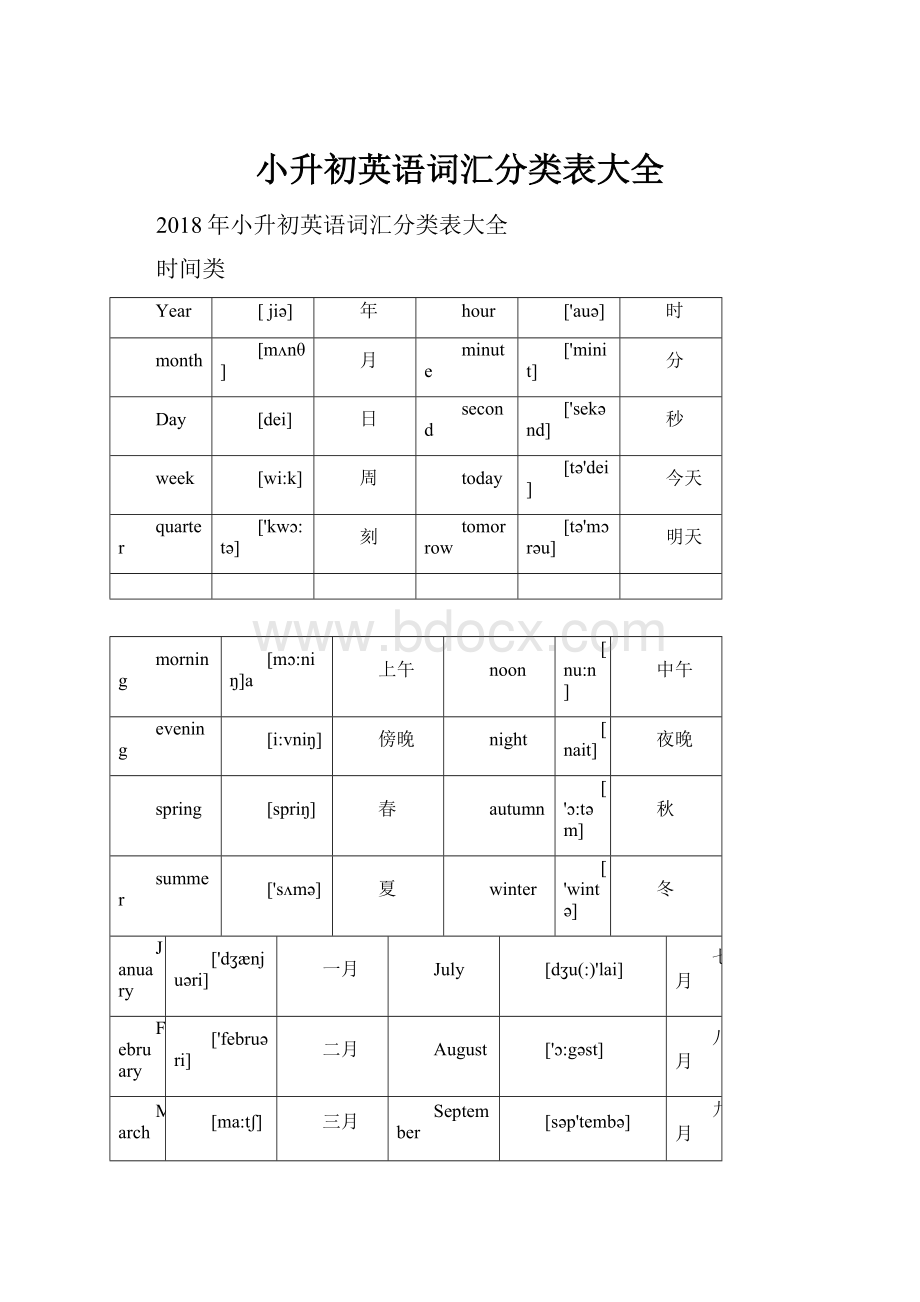 小升初英语词汇分类表大全.docx