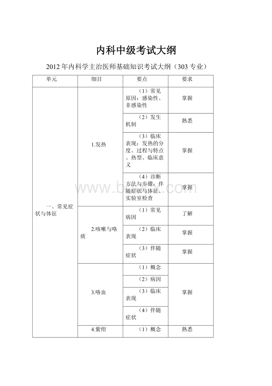 内科中级考试大纲.docx_第1页