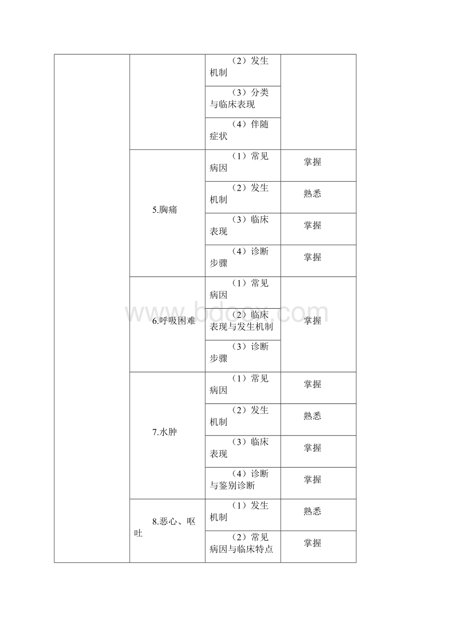 内科中级考试大纲.docx_第2页