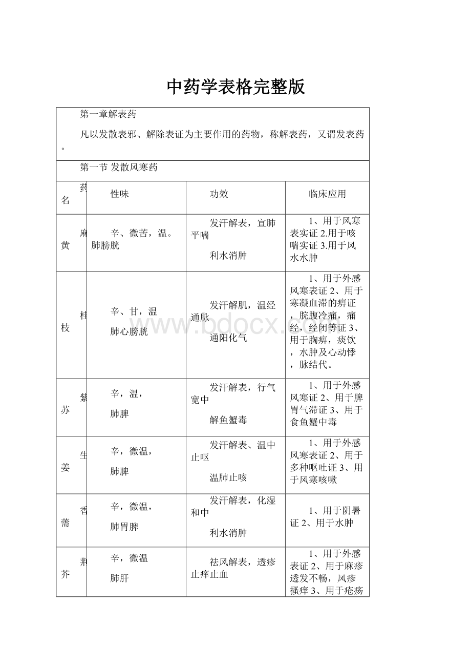 中药学表格完整版.docx_第1页