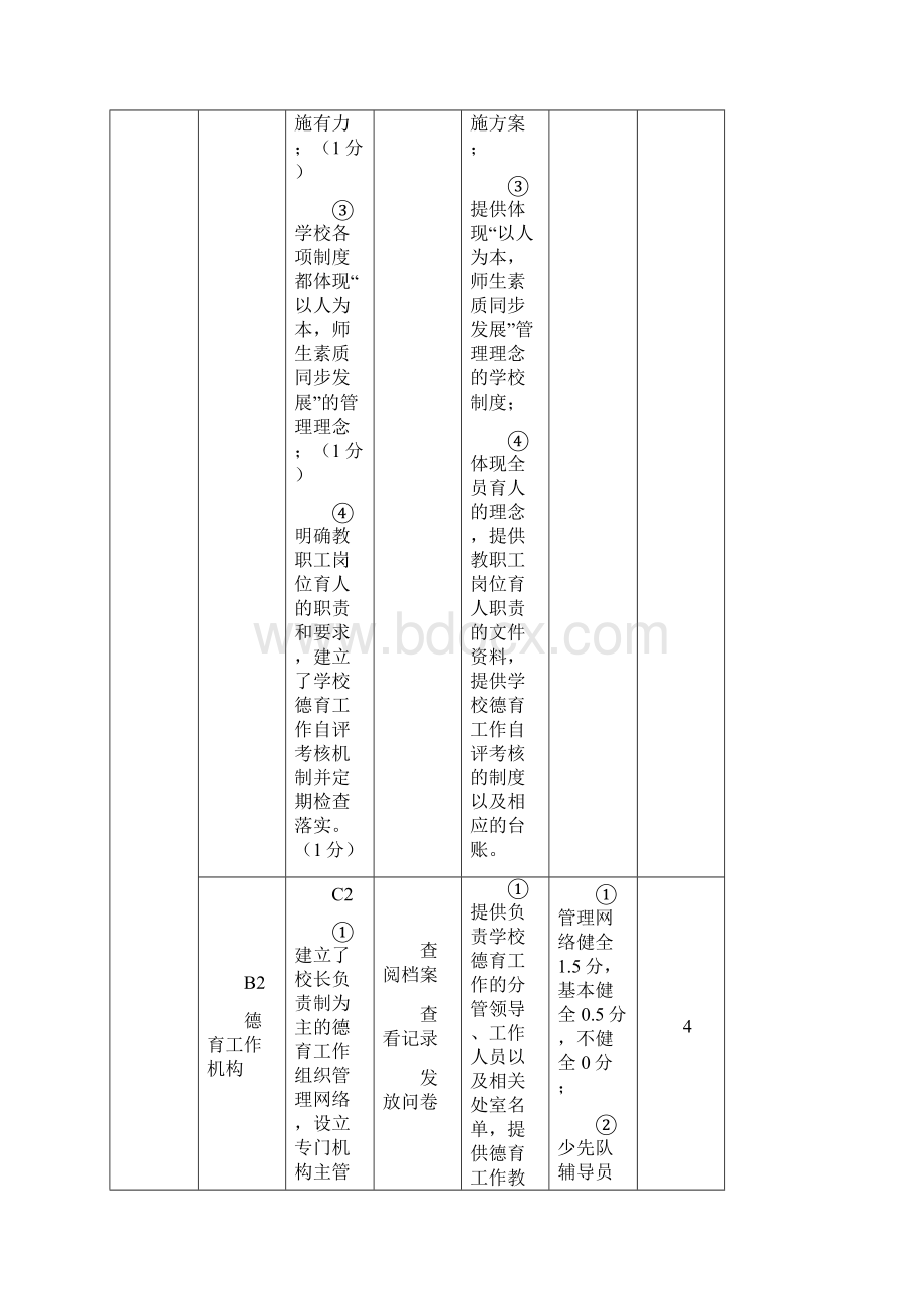 福建省学校德育工作测评操作指南中职中小学部分详解.docx_第2页