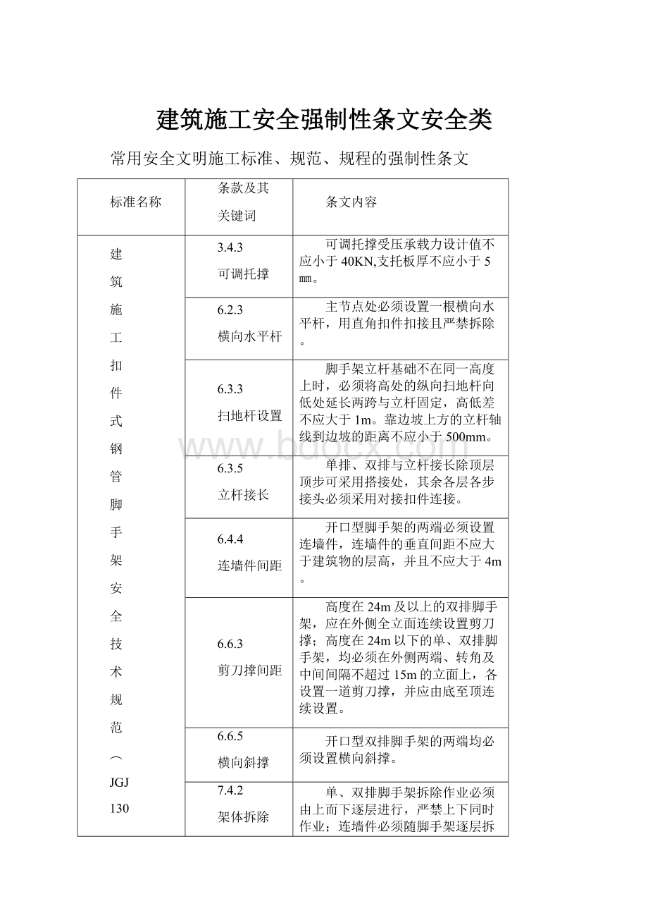 建筑施工安全强制性条文安全类.docx