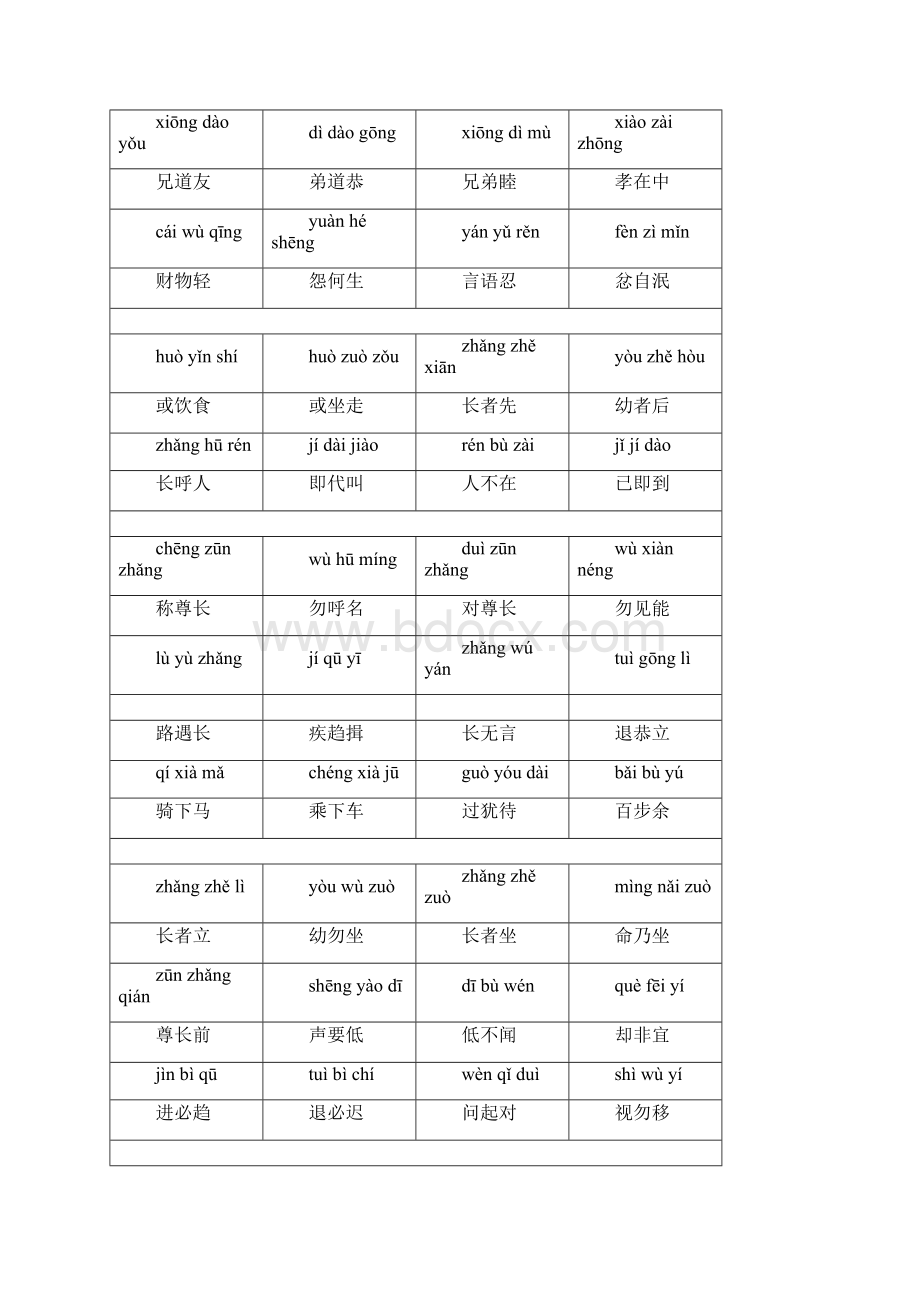 弟子规完整版儿童注拼音版.docx_第3页