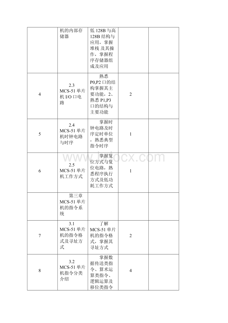 单片机原理及应用课程教学大纲.docx_第3页