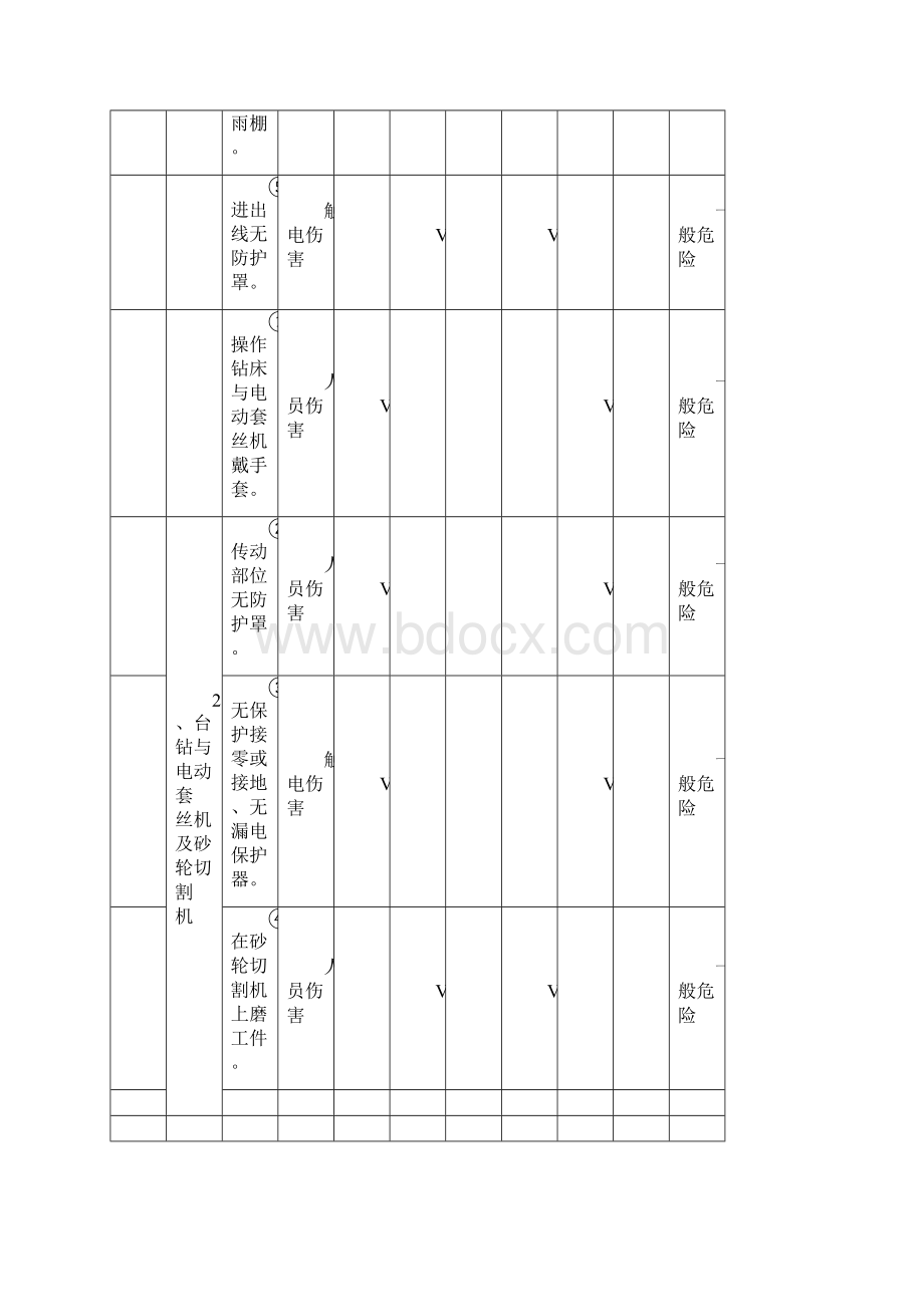 危险源辨识表.docx_第2页