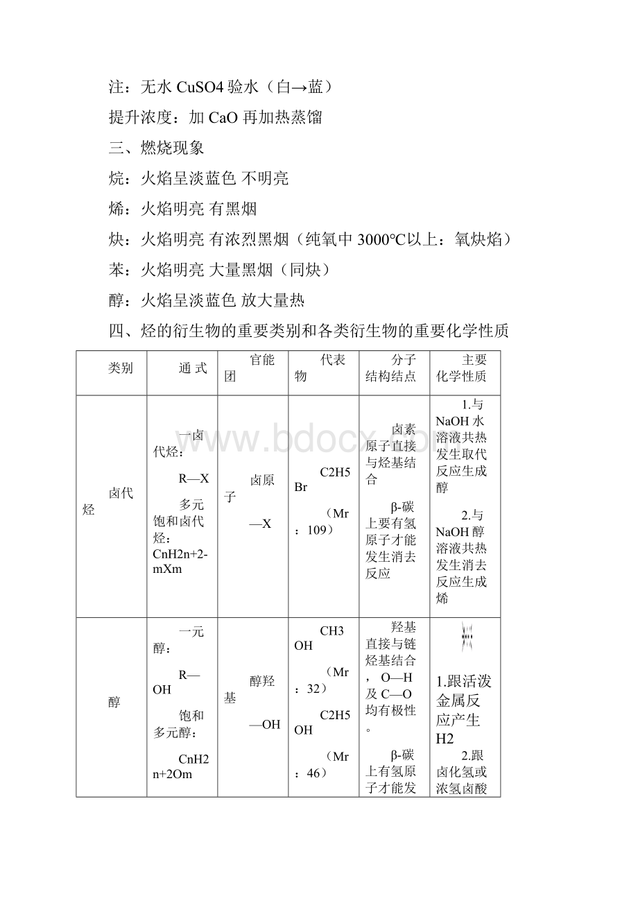 高一有机化学知识点总结.docx_第2页