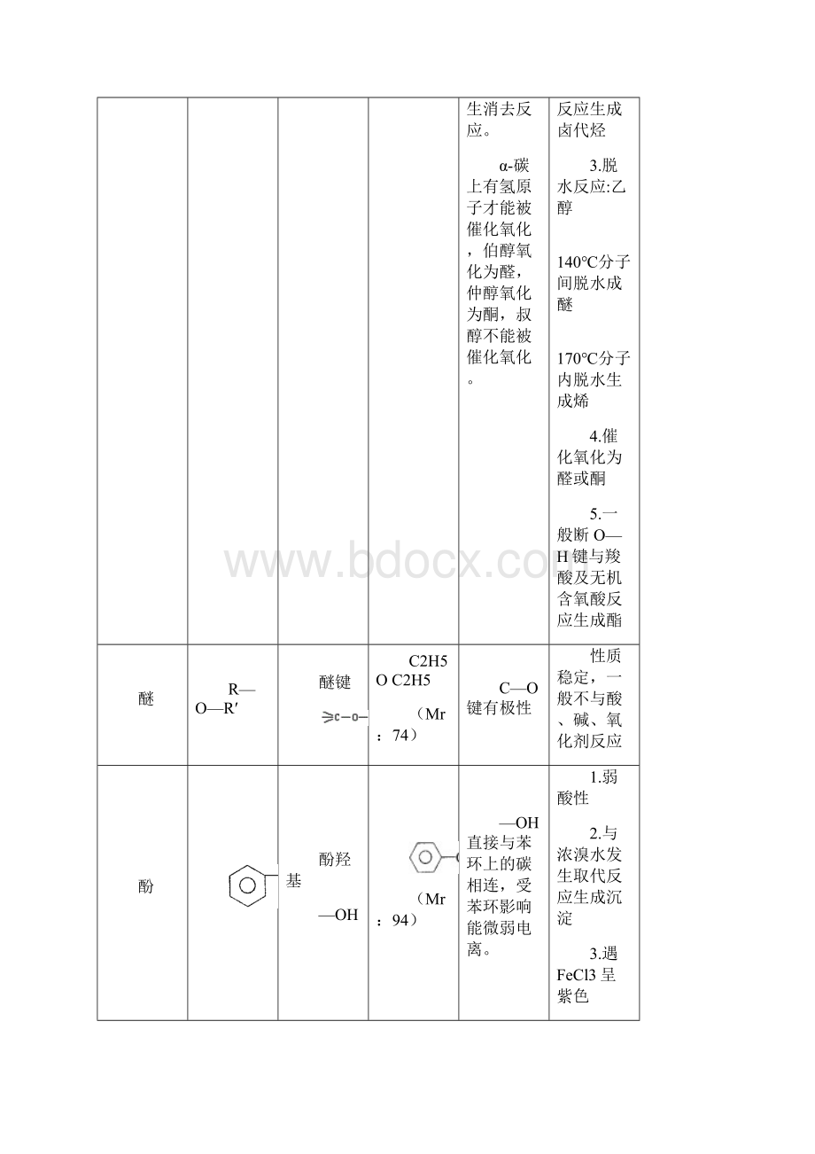 高一有机化学知识点总结.docx_第3页