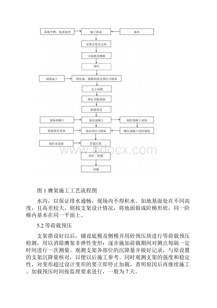 012膺架法施工作业指导书定稿.docx_第3页