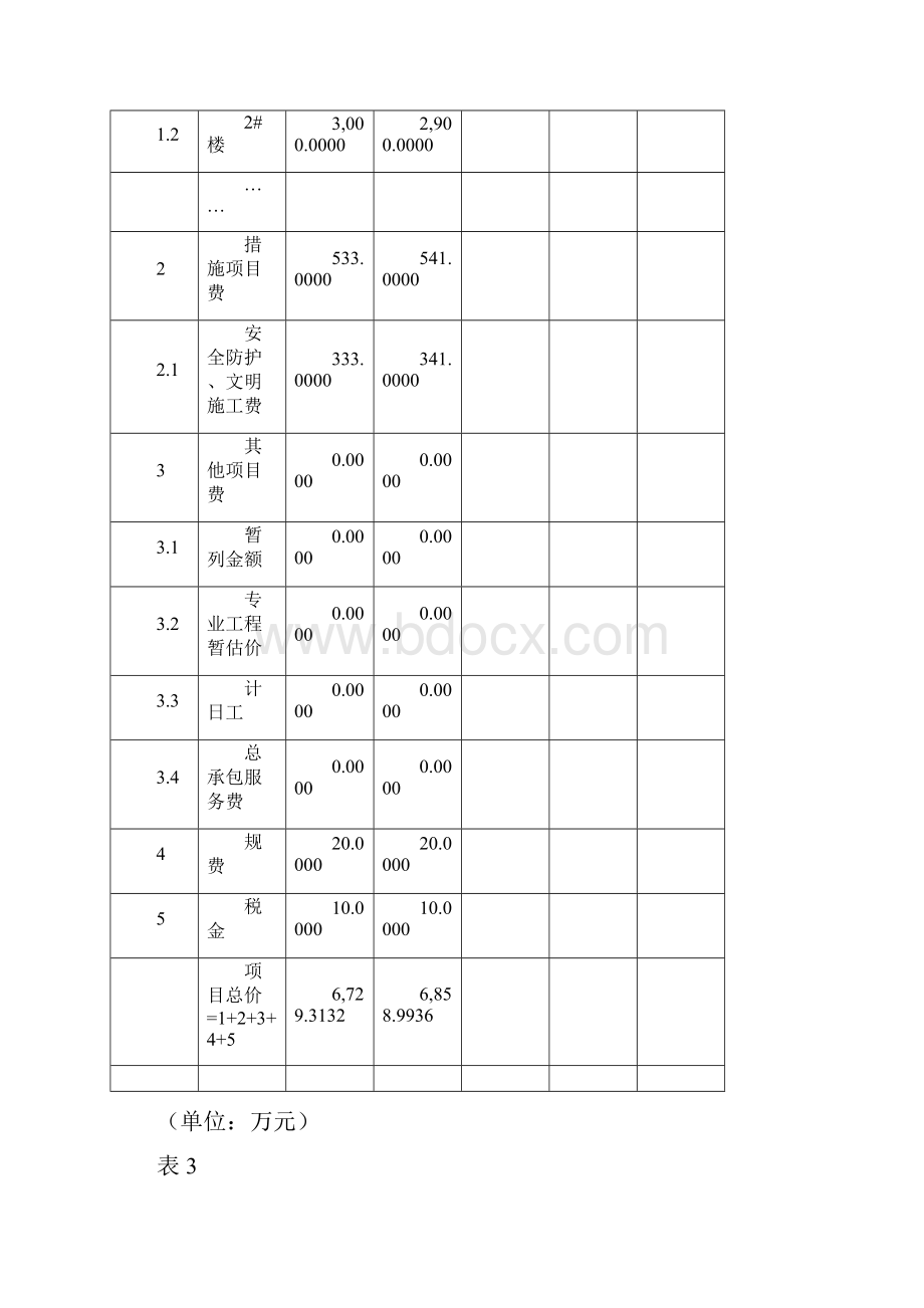 商务标基本信息及问题分析清单.docx_第3页