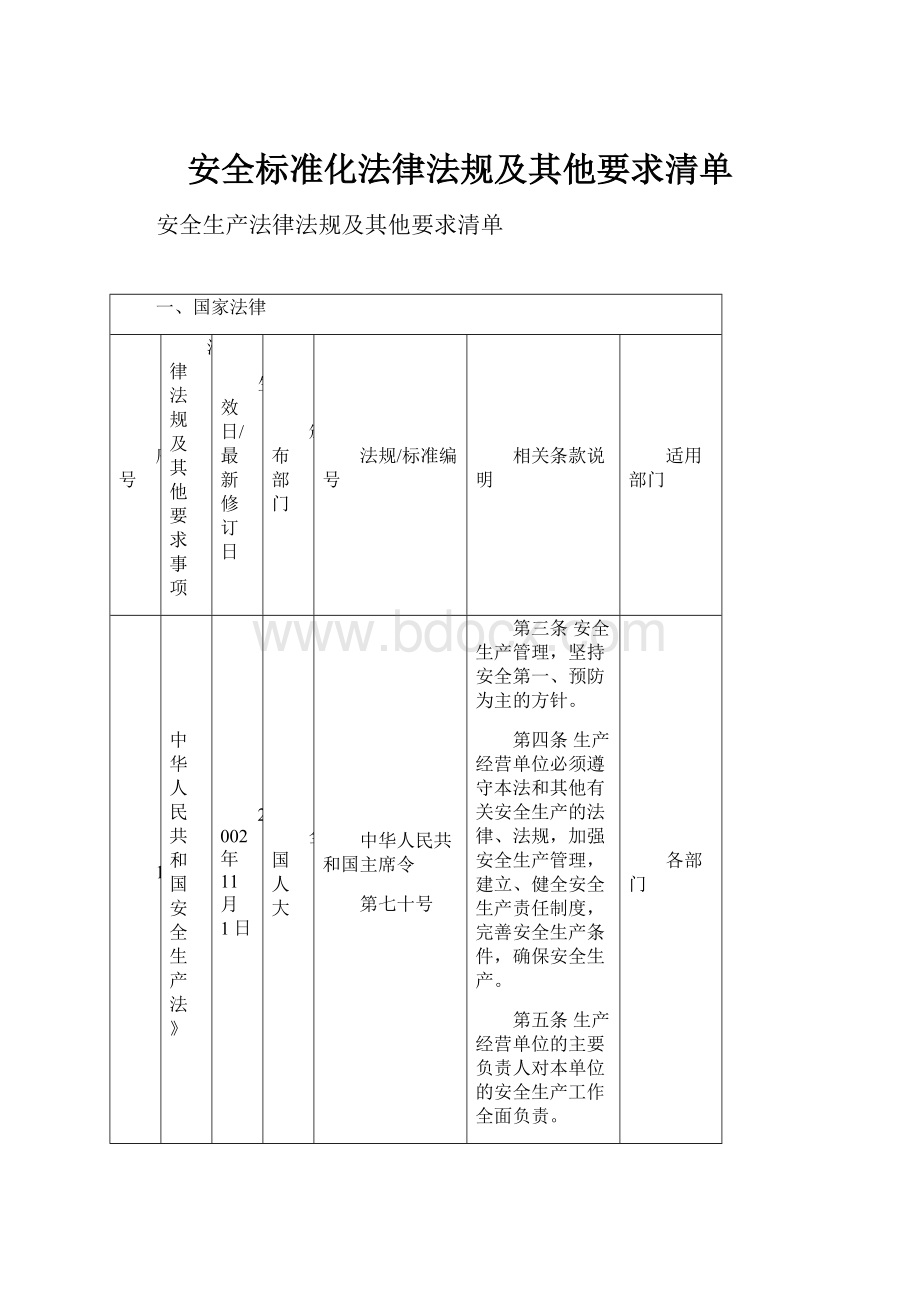 安全标准化法律法规及其他要求清单.docx_第1页