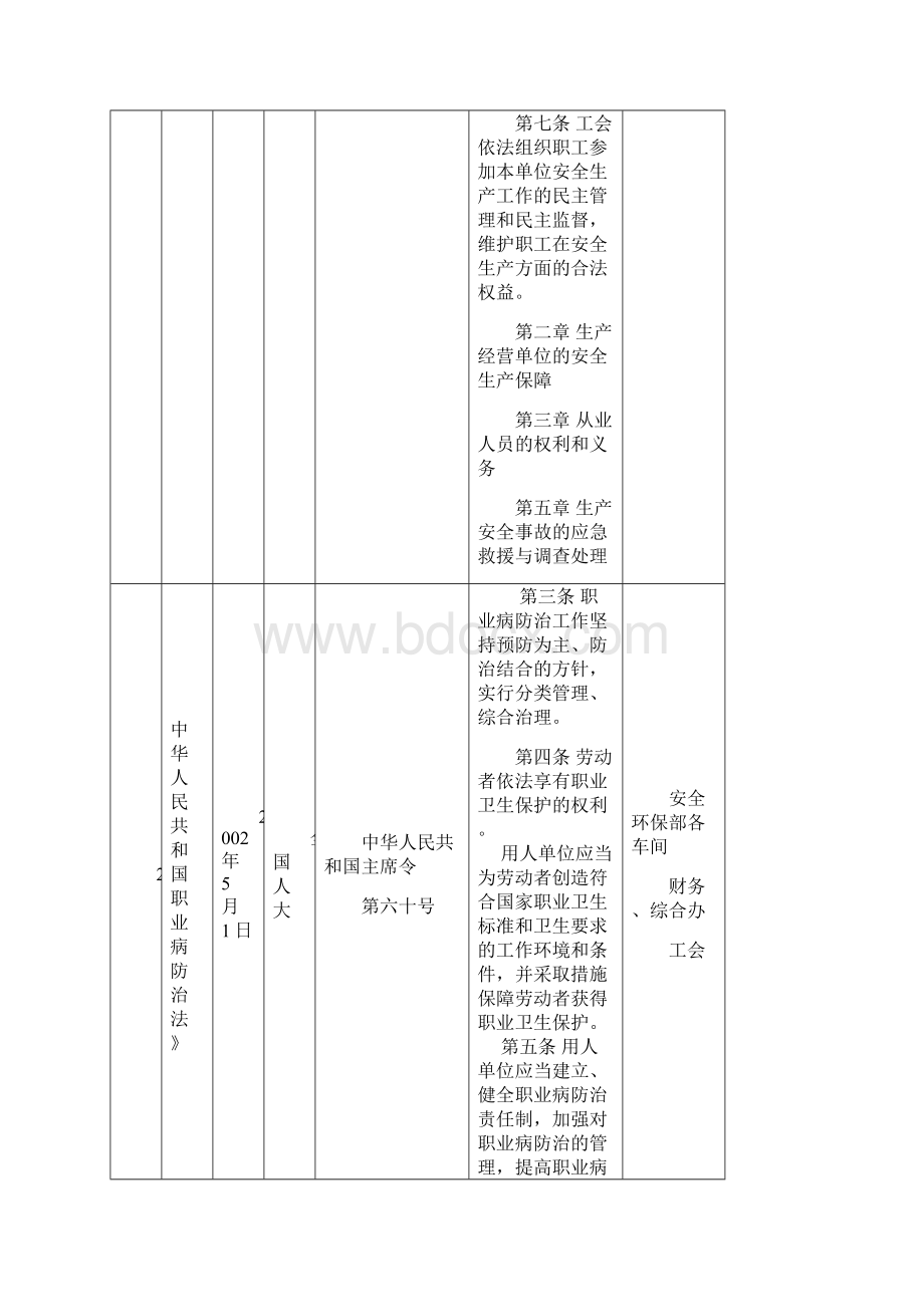 安全标准化法律法规及其他要求清单.docx_第2页