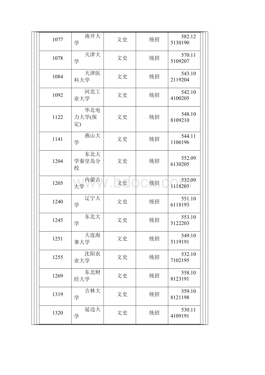 山西省普通高校招生本科第一批A类院校投档线.docx_第3页