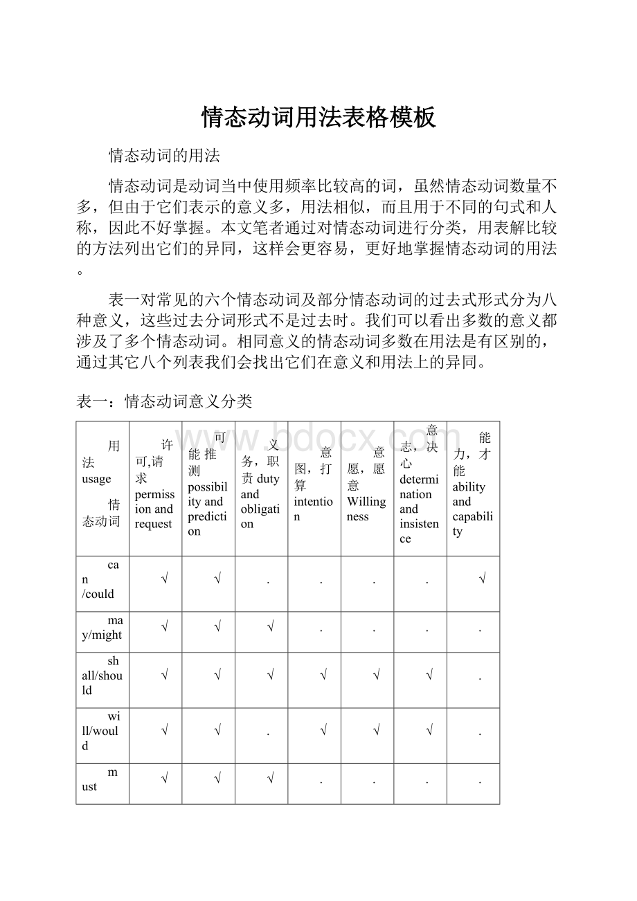 情态动词用法表格模板.docx_第1页