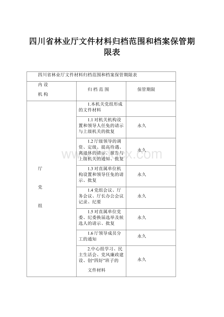 四川省林业厅文件材料归档范围和档案保管期限表.docx