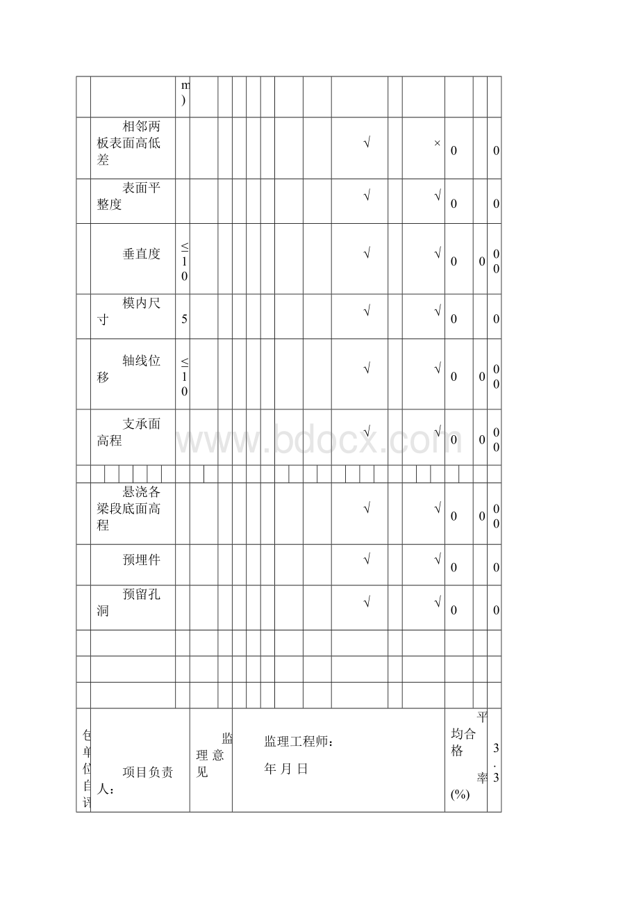 模板质量检验评定表3.docx_第2页