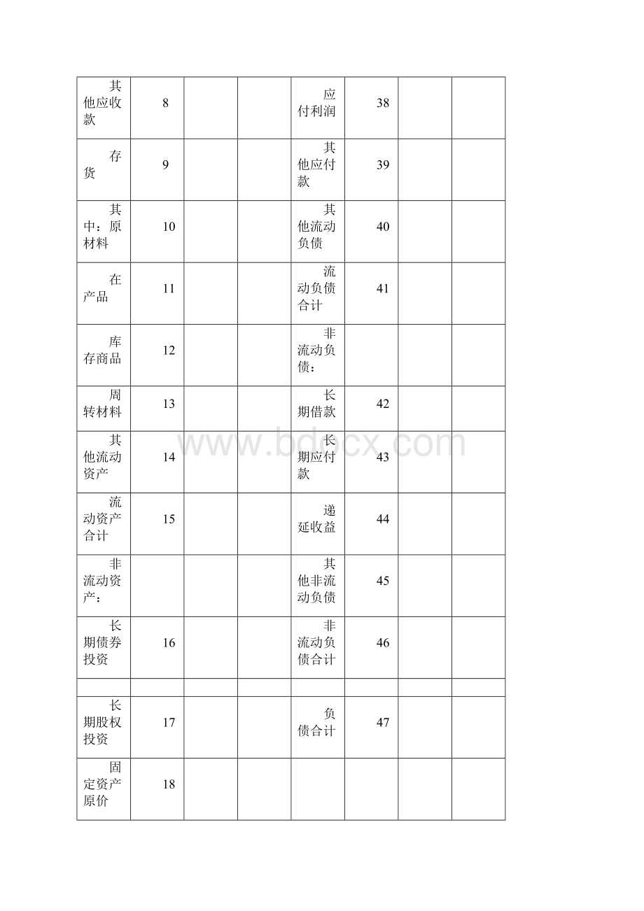 财务报表财务报表表样.docx_第3页