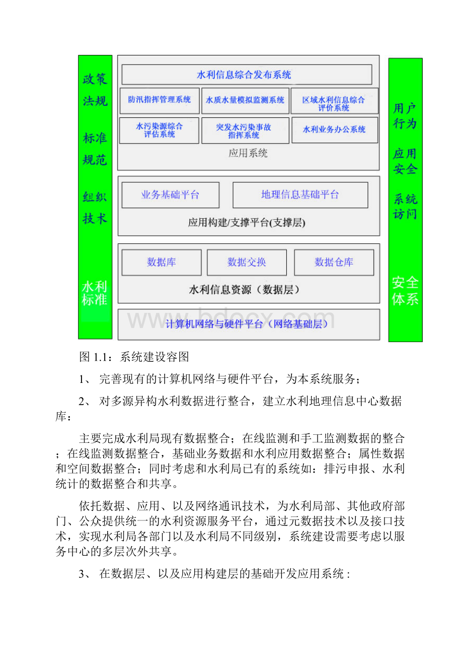 水利资源GIS决策和分析系统方案.docx_第2页