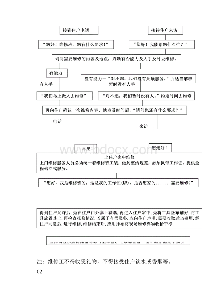 中海维修工作管理手册73页.docx_第3页