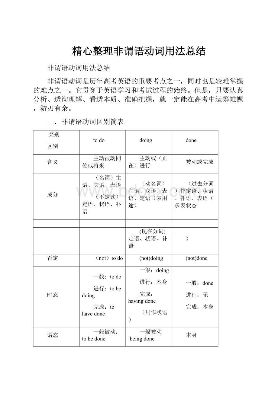 精心整理非谓语动词用法总结.docx