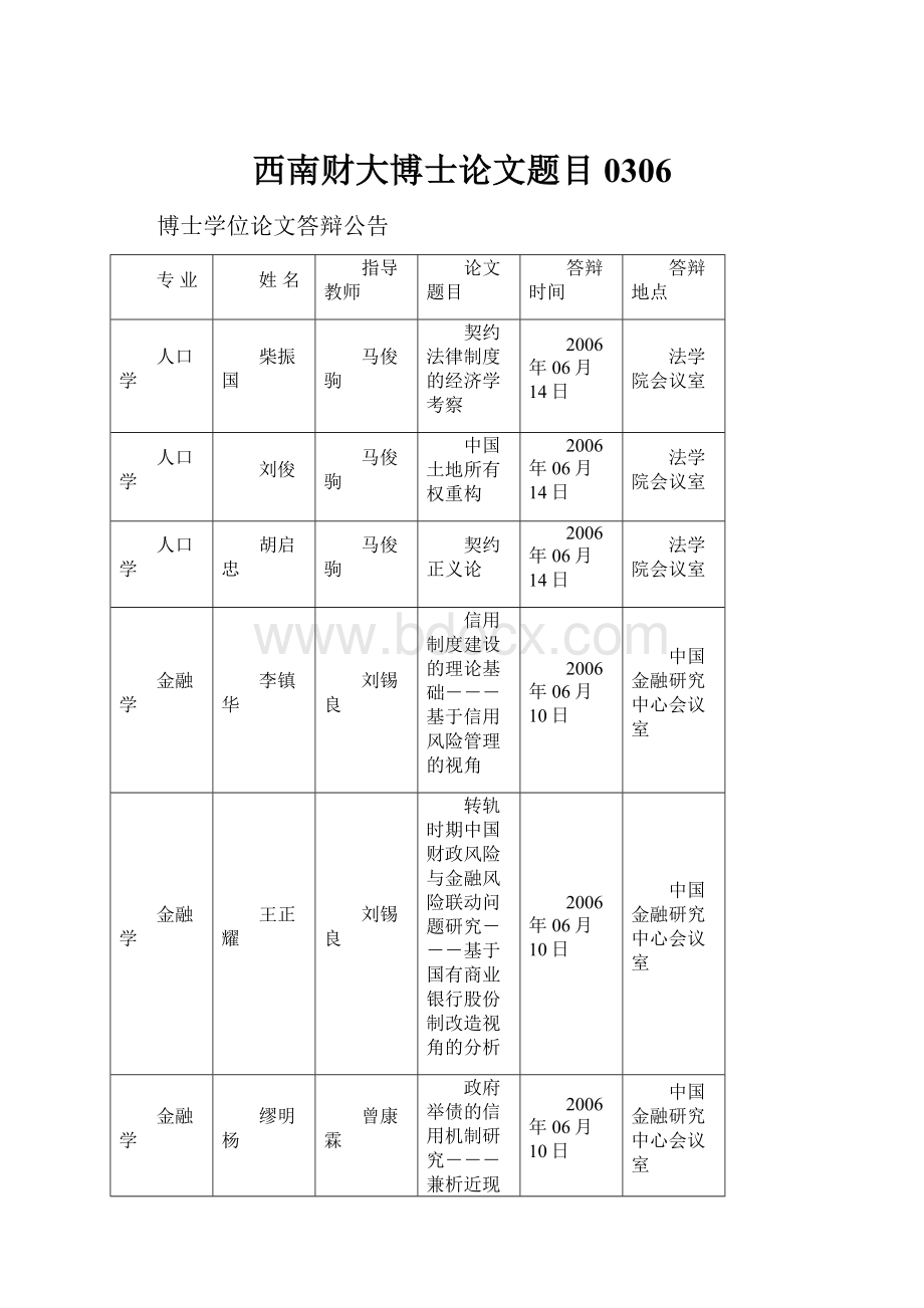 西南财大博士论文题目0306.docx_第1页