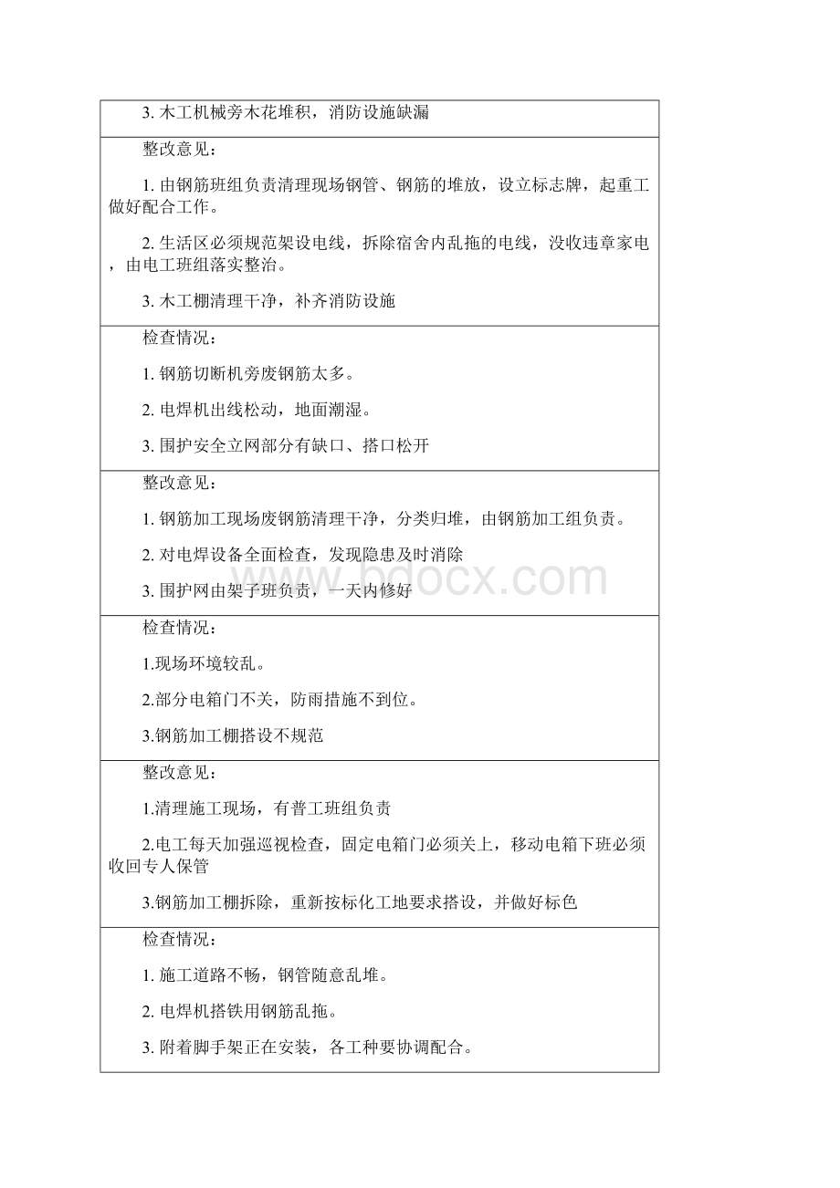 安全检查及整改记录.docx_第2页