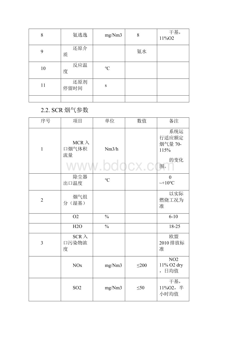 垃圾焚烧发电项目SNCR+SCR技术要求规范书.docx_第3页