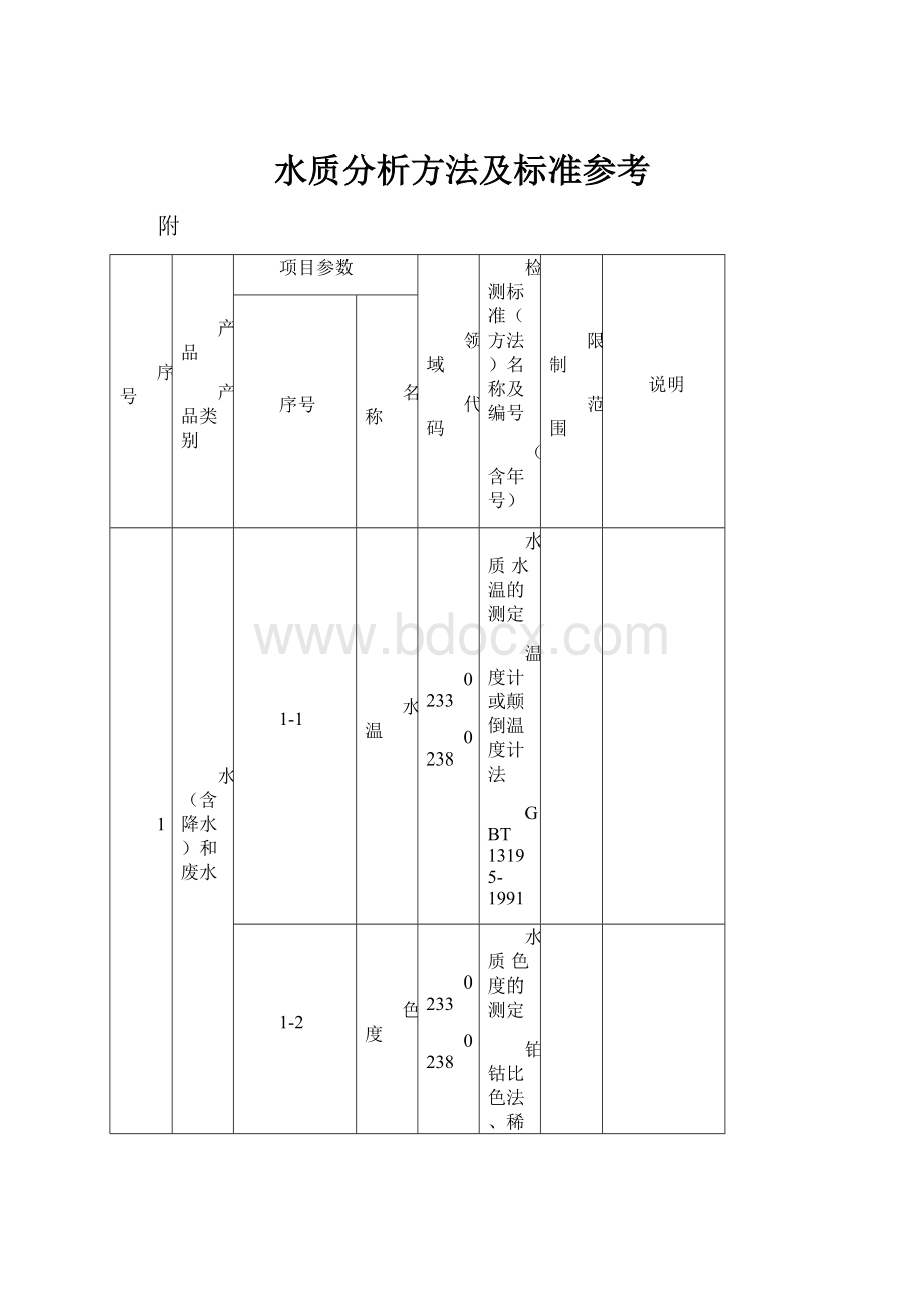 水质分析方法及标准参考.docx