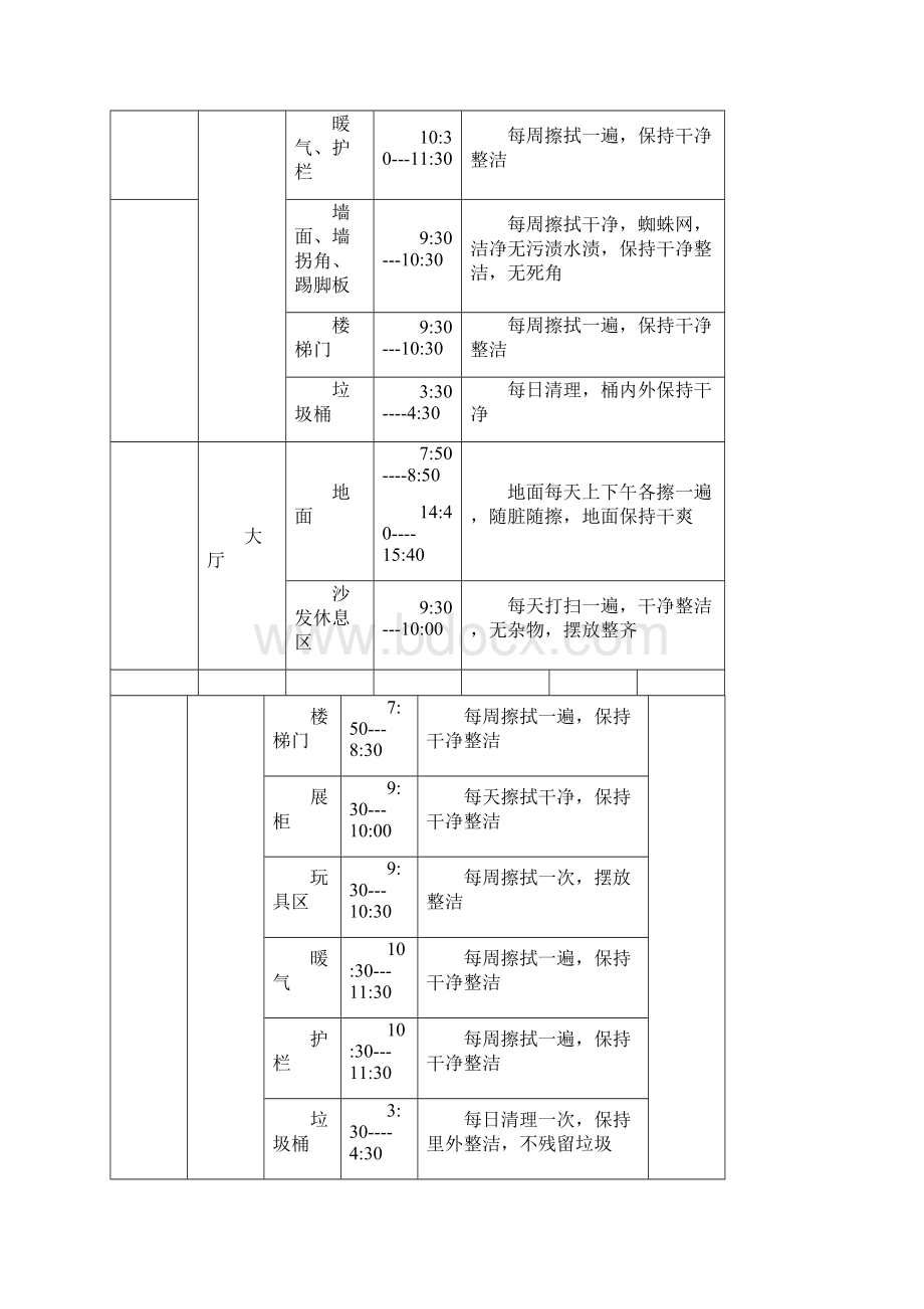 保洁工作区域划分及标准.docx_第3页