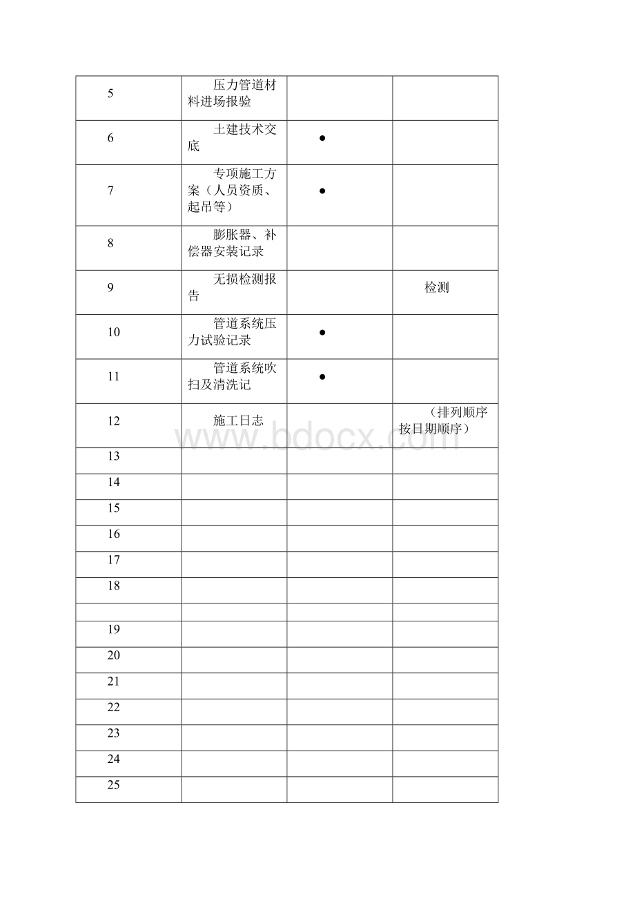 压力管道安装竣工资料.docx_第2页